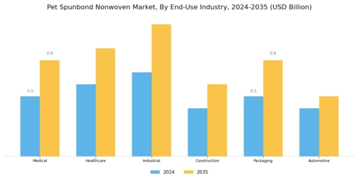 Pet Spunbond Nonwoven Market Segment Image 4