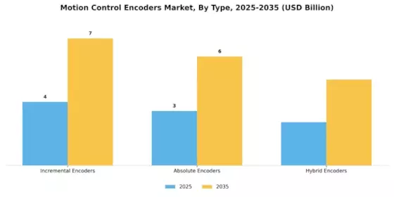 Motion Control Encoders Market  Segment Image 0