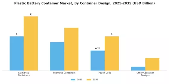 Plastic Battery Container Market Segment Image 2