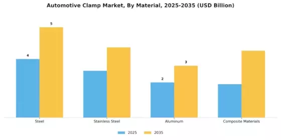 Automotive Clamp Market Segment Image 0