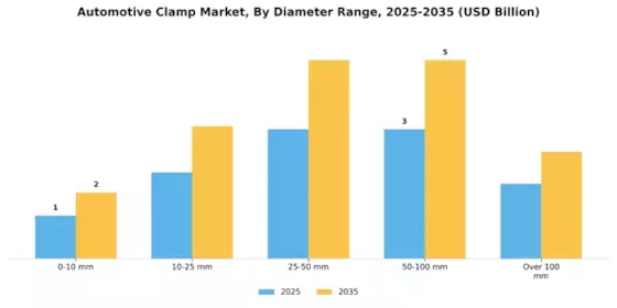 Automotive Clamp Market Segment Image 2
