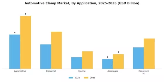 Automotive Clamp Market Segment Image 3