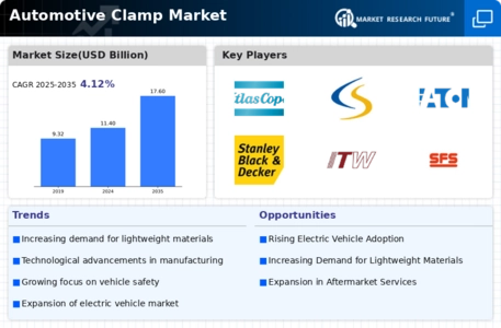 Automotive Clamp Market
 Infographic