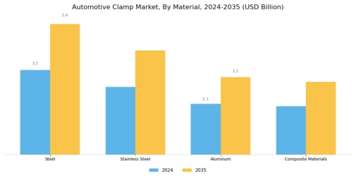 Automotive Clamp Market
 Segment Image 0