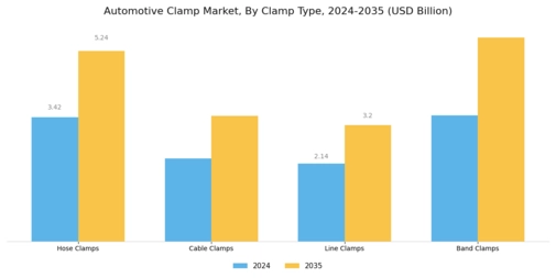 Automotive Clamp Market
 Segment Image 1