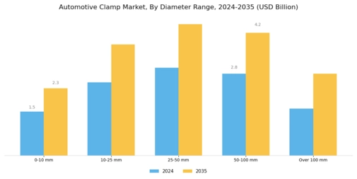 Automotive Clamp Market
 Segment Image 2