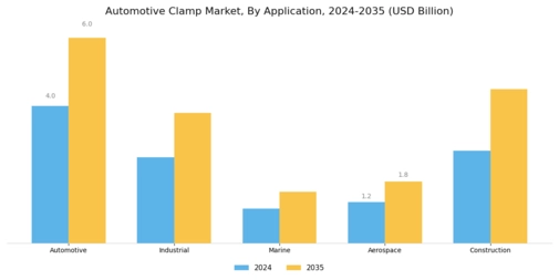Automotive Clamp Market
 Segment Image 3