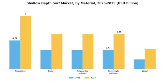 Shallow Depth Surf Market Segment Image 1