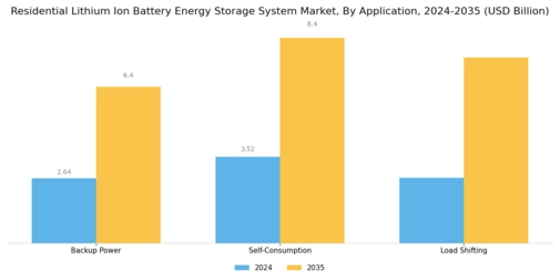 Residential Lithium Ion Battery Energy Storage System Market Segment Image 1