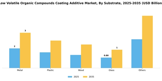 Low Volatile Organic Compounds Coating Additive Market  Segment Image 3