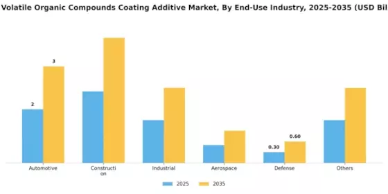 Low Volatile Organic Compounds Coating Additive Market  Segment Image 1