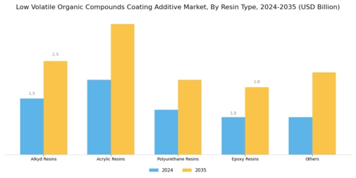 Low Volatile Organic Compounds Coating Additive Market  Segment Image 0
