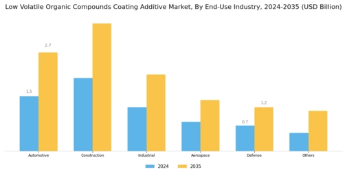Low Volatile Organic Compounds Coating Additive Market  Segment Image 1