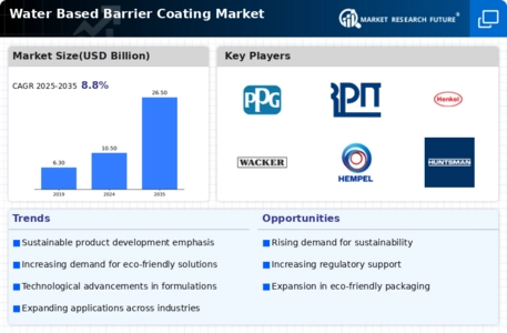 Water Based Barrier Coating Market Infographic