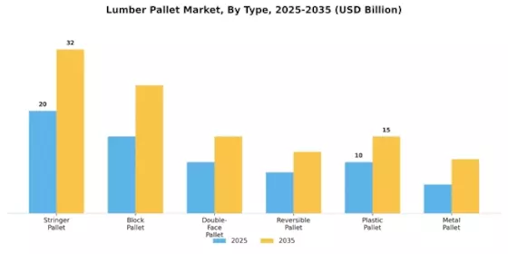 Lumber Pallet Market Segment Image 0
