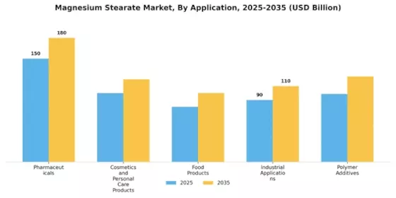 Magnesium Stearate Market Segment Image 0