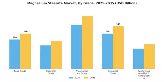 Magnesium Stearate Market Segment Image 1