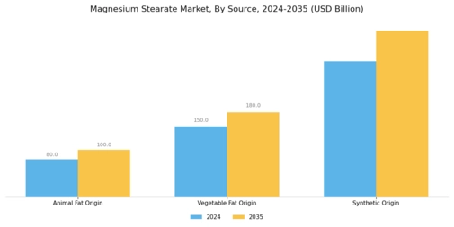 Magnesium Stearate Market Segment Image 2