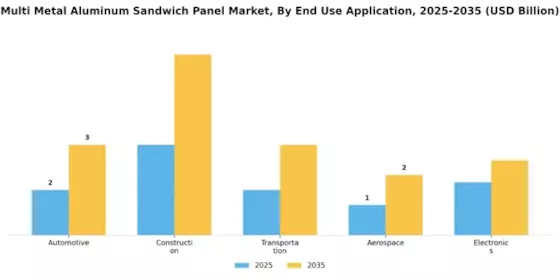 Multi Metal Aluminum Sandwich Panel Market  Segment Image 1