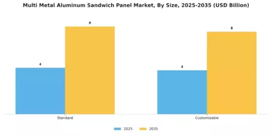 Multi Metal Aluminum Sandwich Panel Market  Segment Image 4