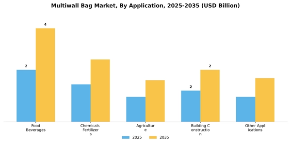 Multiwall Bag Market Segment Image 0