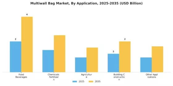 Multiwall Bag Market Segment Image 1
