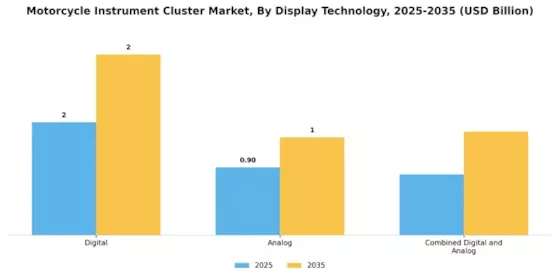 Motorcycle Instrument Cluster Market Segment Image 1