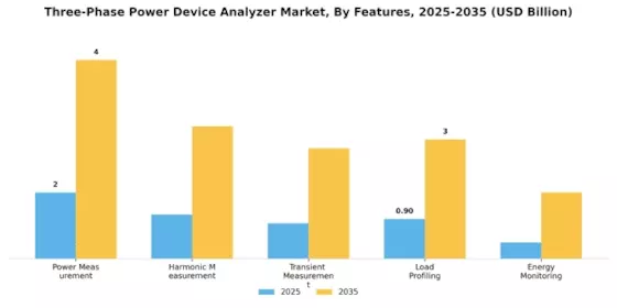 Three Phase Power Device Analyzer Market
 Segment Image 1