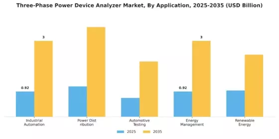 Three Phase Power Device Analyzer Market
 Segment Image 2