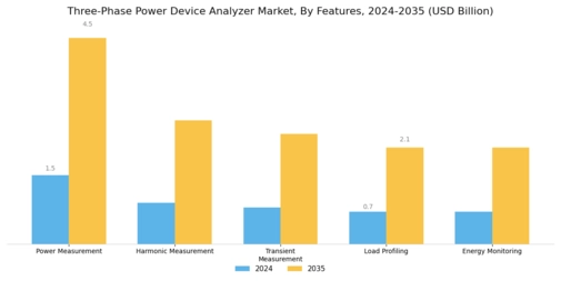 Three Phase Power Device Analyzer Market
 Segment Image 1