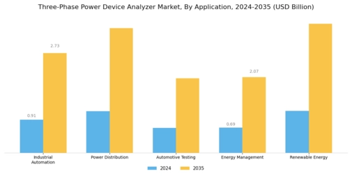 Three Phase Power Device Analyzer Market
 Segment Image 2