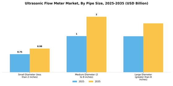 Ultrasonic Flow Meter Market
 Segment Image 2