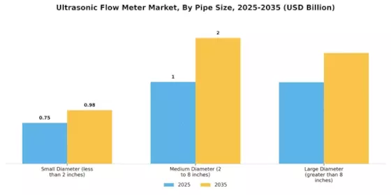 Ultrasonic Flow Meter Market
 Segment Image 1