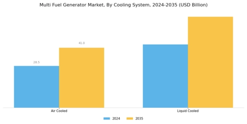 Multi Fuel Generator Market Segment Image 4
