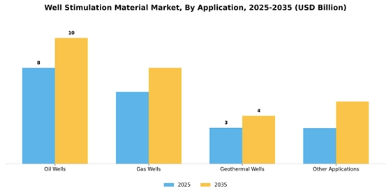 Well Stimulation Material Market
 Segment Image 0