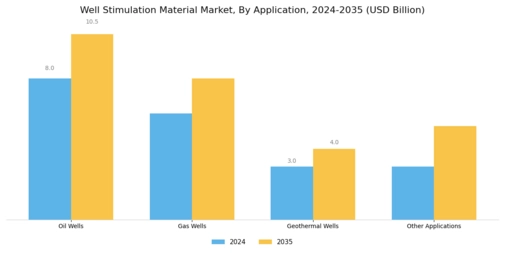Well Stimulation Material Market
 Segment Image 1