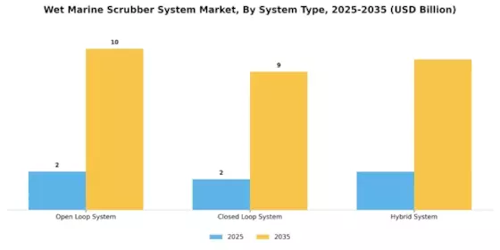 Wet Marine Scrubber System Market Segment Image 0