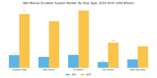 Wet Marine Scrubber System Market Segment Image 2