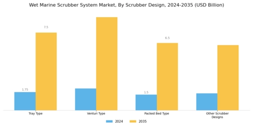 Wet Marine Scrubber System Market Segment Image 3