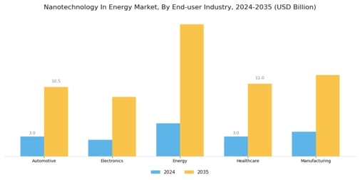 Nanotechnology In Energy Market Segment Image 2