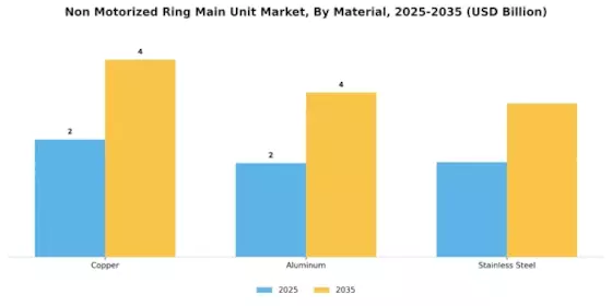 Non Motorized Ring Main Unit Market Segment Image 1