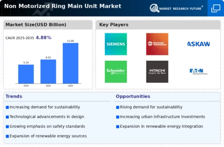 Non Motorized Ring Main Unit Market Infographic