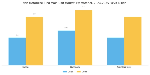 Non Motorized Ring Main Unit Market Segment Image 1
