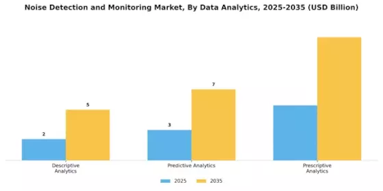 Noise Detection And Monitoring Market Segment Image 4