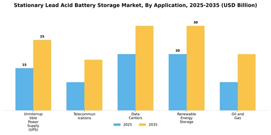 Stationary Lead Acid Battery Storage Market
 Segment Image 0