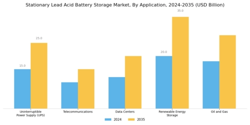 Stationary Lead Acid Battery Storage Market
 Segment Image 0