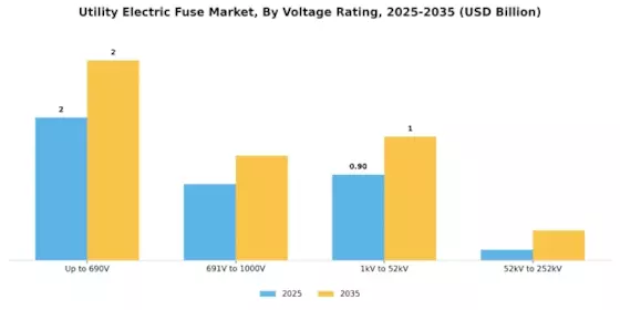 Utility Electric Fuse Market
 Segment Image 1