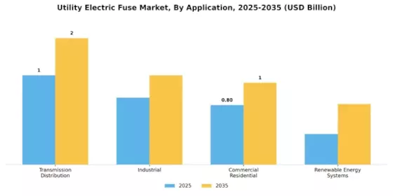 Utility Electric Fuse Market
 Segment Image 2