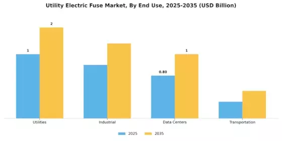Utility Electric Fuse Market
 Segment Image 4