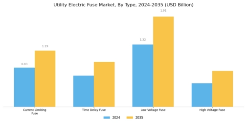 Utility Electric Fuse Market
 Segment Image 0
